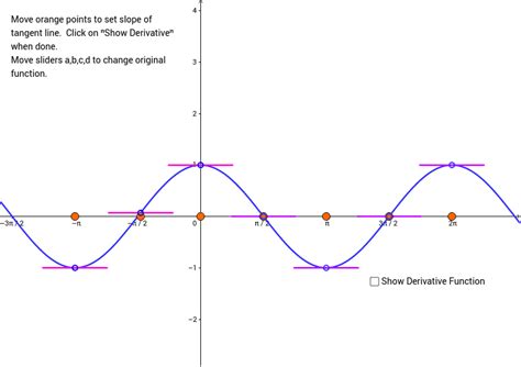 Derivative of Cosine Function Exploration – GeoGebra