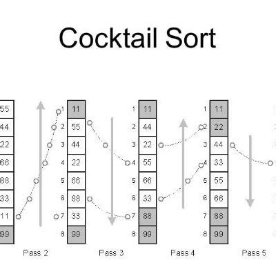 (PDF) A comparative Study of Sorting Algorithms Comb, Cocktail and Counting Sorting