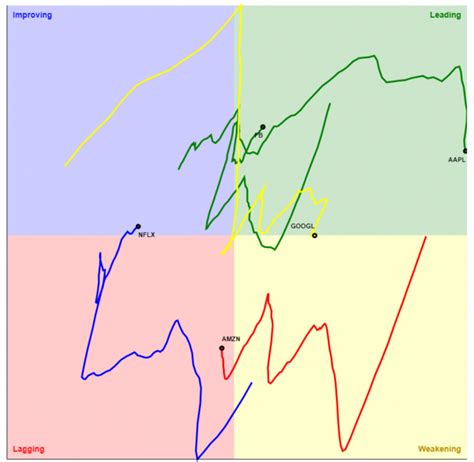 Relative Rotation Graphs – Slope of Hope with Tim Knight