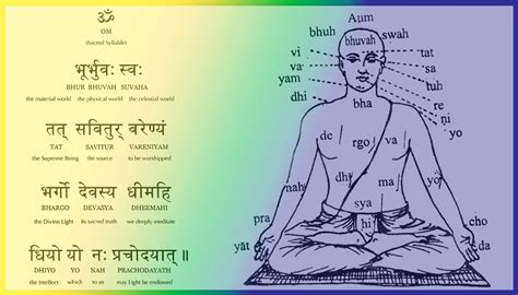 Why do we need to chant mantras? Calms the mind. Keep infections away ...