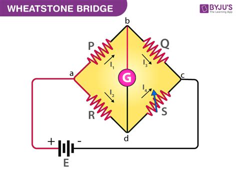 Wheatstone Bridge - Working Principle, Formula, Derivation, Application