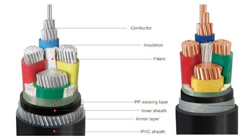 16mm 20 35mm 50mm 70mm 4 core armoured cable prices south Africa