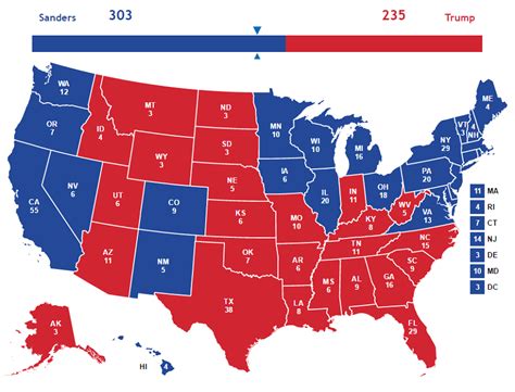 What The Electoral Map Would Be If Bernie Sanders Had Run Against Trump