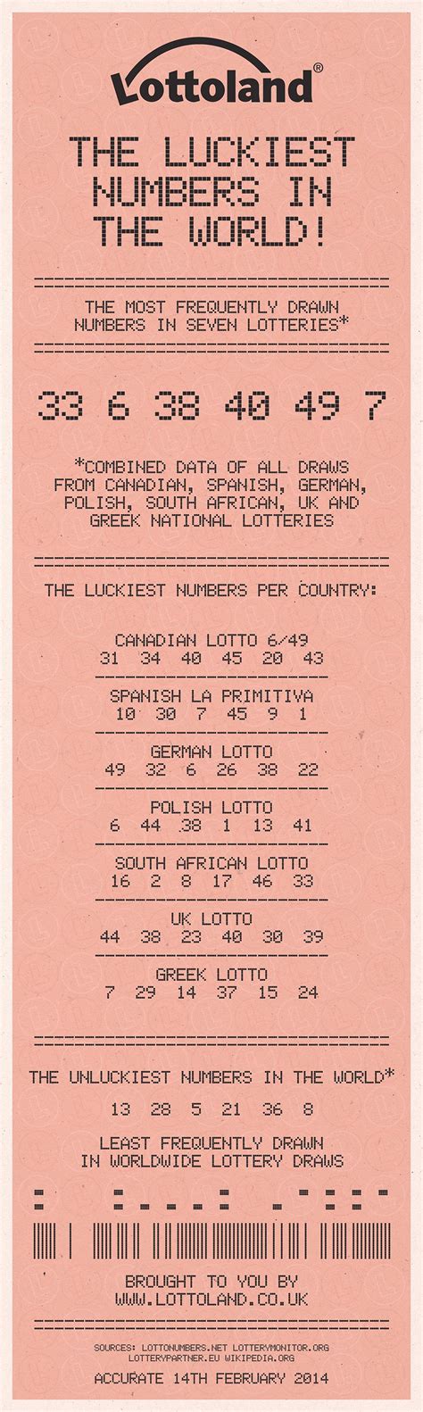 Lotto Numbers, Winning Lottery Numbers, Lucky Numbers For Lottery, Lottery Winner, Winning The ...