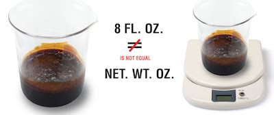 Understanding The Difference Between Ounces And Fluid Ounces - 8oztoml.com