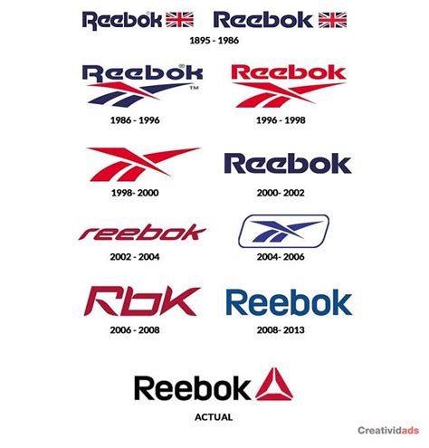 creatividads.com | Word mark logo, Logo evolution, Reebok logo