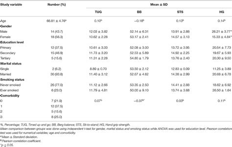 Frontiers | Effectiveness of a Community-Based Muscle Strengthening Exercise Program to Increase ...