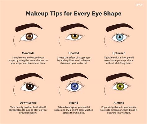 Guide to Finding Your Eye Shape + Makeup Tips for Each Shape | IPSY