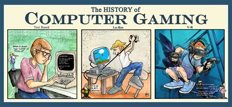 History of Computer Gaming – DragonStuff