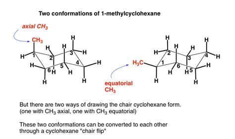 The Cyclohexane Chair Flip – Master Organic Chemistry