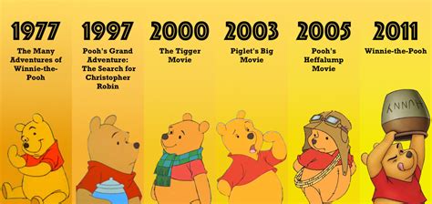 Pooh Bear & Friends : The Evolution of Disney’s Winnie-the-Pooh...