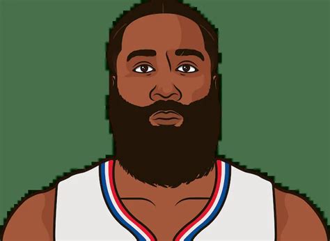 Clippers Record With James Harden This Year | StatMuse