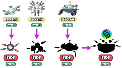 Pokemon Evolution Type Swap - Magnemite, Magneton, Magnezone ( Fire/ Steel ). - YouTube