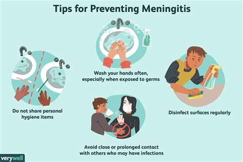 Meningitis: Overview and More