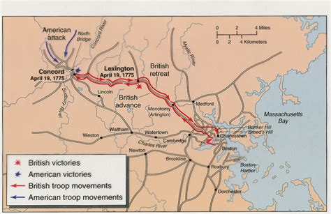 The American Revolution: The Battles of Lexington and Concord