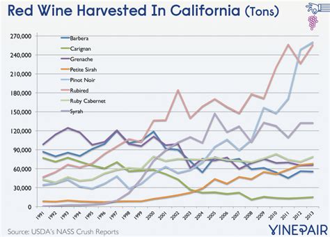 9 Charts That Tell The Story Of The Modern California Wine Industry | VinePair