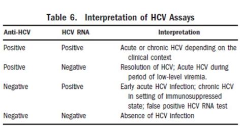 Hepatitis C - The Clinical Advisor