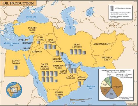 Which body of water in the Middle East is the center of oil production? | Socratic