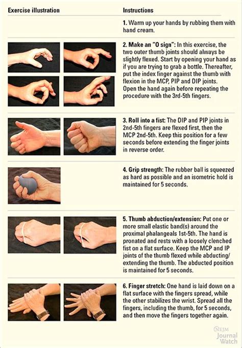 Exercise Program for Hand Osteoarthritis | Hand therapy exercises, Osteoarthritis, Hand therapy