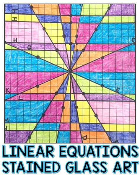 Writing and Graphing Linear Equations Activity | Graphing linear equations, Equations, Linear ...