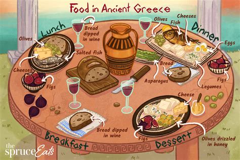 Food History | Ancient greek food, Ancient greece, Greek recipes