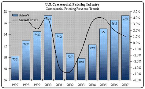 Printers: Statistics | GPS USA Division