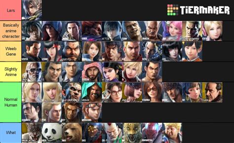 My Tekken 7 Anime Character Tier List Tekken