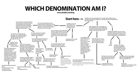 Founders: Family Tree within WOF and examining Who Founded WOF in all ...