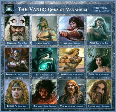Dieux de Vanaheim | Norse mythology, Pagan gods, Ancient mythology