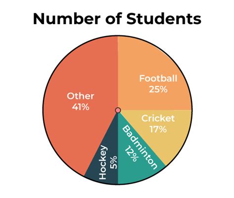 Where Do We Use Pie Charts In Real Life: Practical Applications