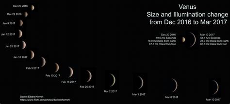 Phases of Venus – Astronomy Image of the day – Route Mars