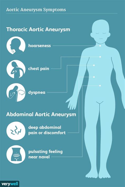 Why the Symptoms of Aortic Aneurysm Are So Important