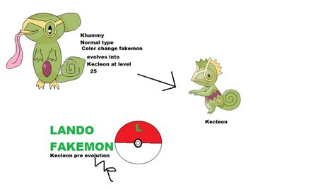 Kecleon pre evolution by HappyHippowdon on deviantART