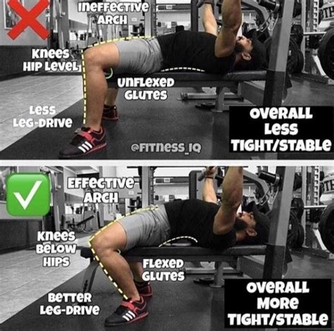 Technique For a Big Chest - How to Bench Press - GymGuider.com