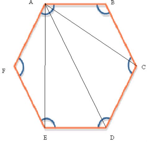 Diagonals of Regular polygon