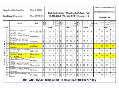 Winter Cup – Week 3 – Bowls North Harbour