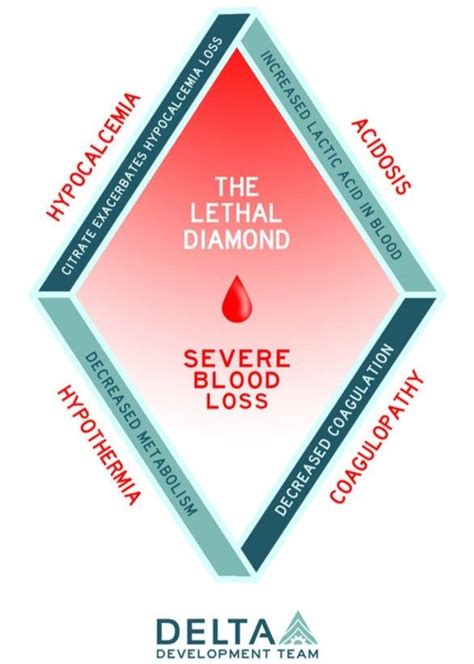 Massive Transfusion Protocol in Traumatic Hemorrhage — Kwak Talk