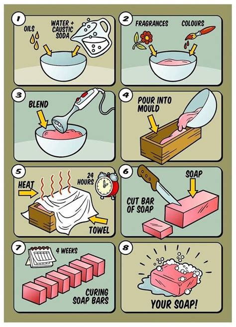 How to make your own soap #soapmaking | Homemade soap recipes, Diy soap bars, Soap making recipes