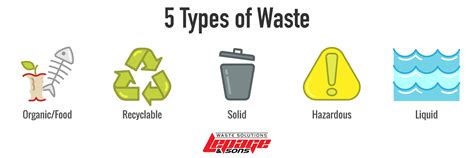 LePage-&-Sons-Waste-Solutions-Commercial-Residential-5-Types-of-Waste - LePage & Sons Inc.