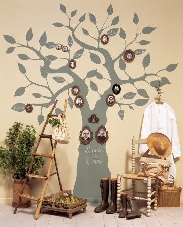 Épinglé par Lenie Mohanlal sur Crafting | Arbre généalogique, Mur d'arbre généalogique, Art d ...