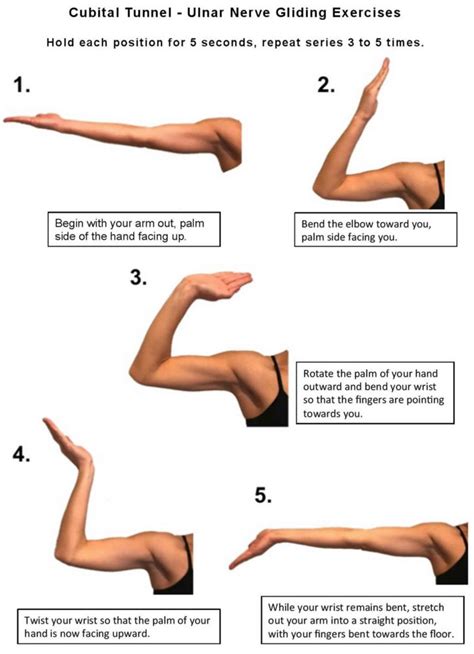 Ulnar neuropathy causes, symptoms, diagnosis, treatment & exercises