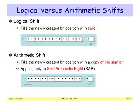 PPT - Integer Arithmetic PowerPoint Presentation, free download - ID:3271806