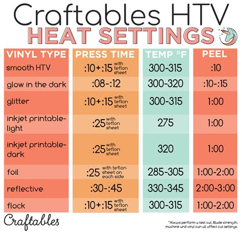 Sublimation Printable Heat Press Temperature Guide