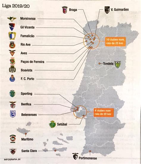 Geographical View of 2019/20 Primeira Liga : soccer