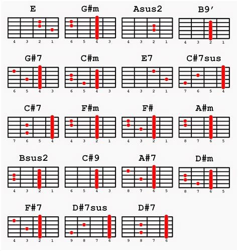 BoogieBoy36: Kahit Maputi Na Ang Buhok Ko - Noel Cabangon (TAB, Chords, Sequence)