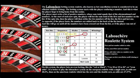 The Labouchere roulette strategy, also known as bets cancellation system. - YouTube