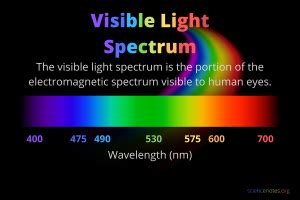 Visible Light Spectrum Wavelengths and Colors