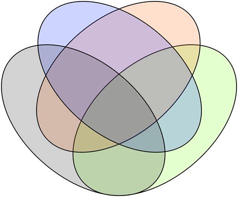 5 Circle Venn Diagram - Template LAB