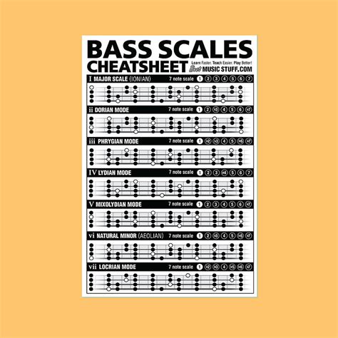 Small Bass Scales Cheatsheet — Best Music Stuff