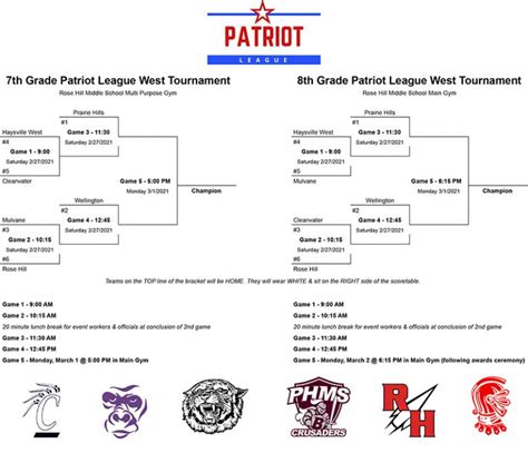 Thursday night scoreboard; Patriot League Tournament bracket released ...